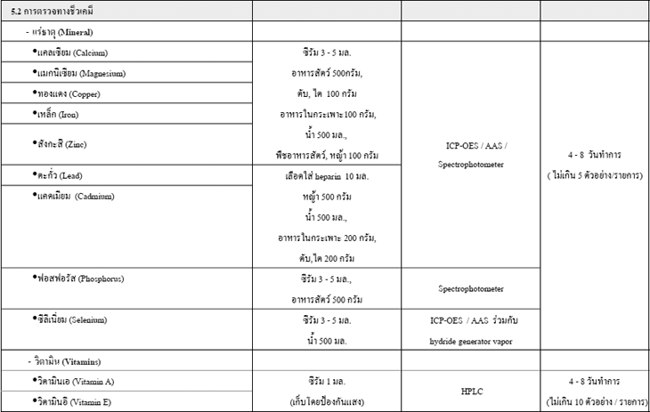 lab biochem2
