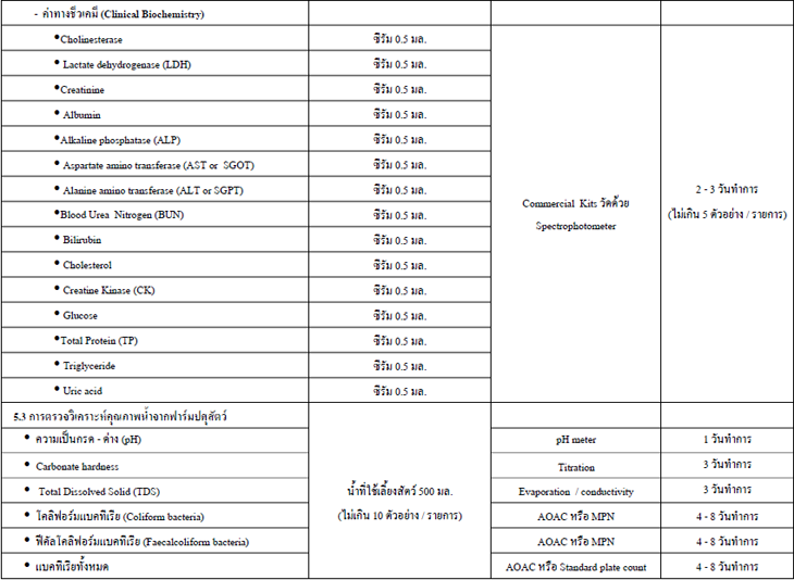 lab biochem3