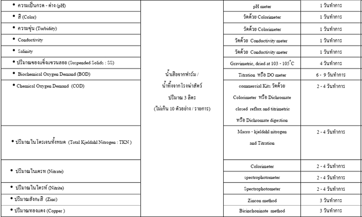 lab biochem4