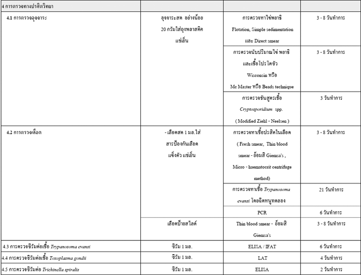 lab parasit1