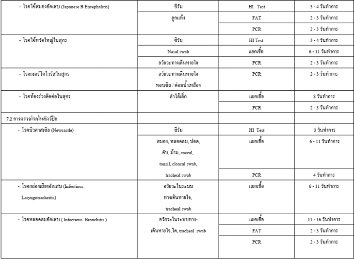 lab viro4